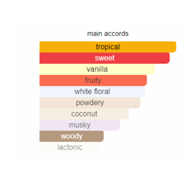 Yara Tous 3-Piece Gift Set Yara Tous 3-Piece Gift Set